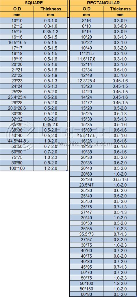 Steel Pipe Dimensions Sizes Chart Schedule 40 80 Pipe 51 Off