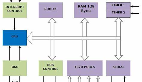 Microcontroller Mini Projects With Circuit Diagram