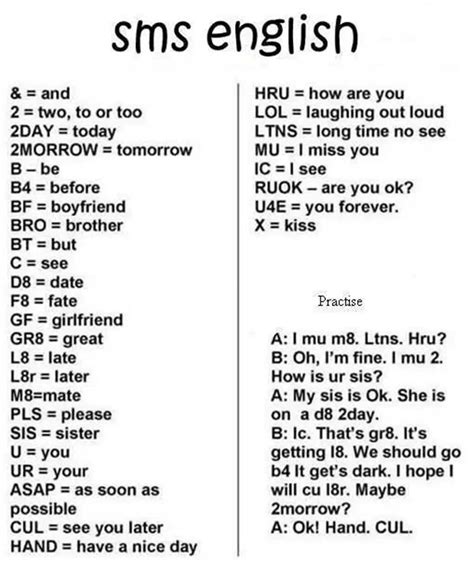 Popular Texting Abbreviations And Internet Acronyms In English ESLBUZZ