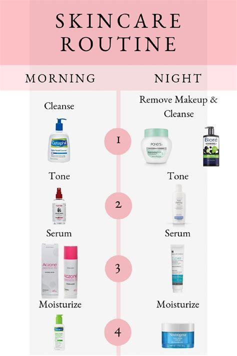 4 Step Skincare Routine Megmatable My Blog 4 Step Skincare