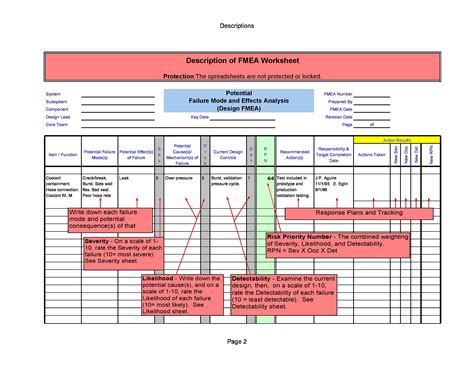 What Is An Fmea Images And Photos Finder