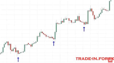 What Is A Pullback Trading Explained Beginners Guide Trade In Forex
