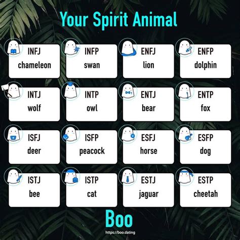 Spirit Animals 🦊 Mbti Mbtimemes 16personalities