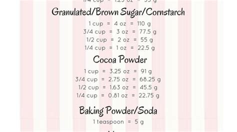 It converts cups to dl and grams, fluid ounces to ml, ounces to grams, quarts to liters, pounds to kilograms and grams, fahrenheits to celsius flakes: Make Cups a Piece of Cake with Easy Simple Cups to Grams and Ounces Conversion Charts + flour ...