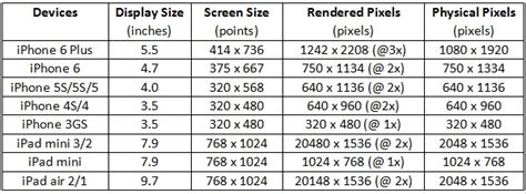 Quick Reference For IPhone IPad Screen Resolutions