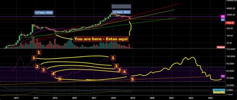 As it looks like 7.2 trillion usd and possibly more should be no problem to achieve in this bull run. BTC USD for BITSTAMP:BTCUSD by RodrigoGarreton — TradingView