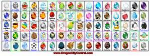Image Dragon City Egg Chart Png Dragon City Wiki