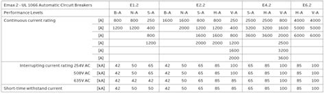 Eaton Breaker Series Rating Chart