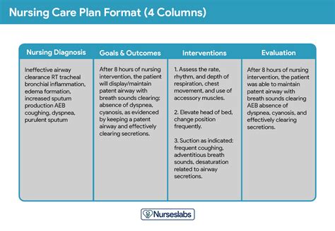 Nursing Care Plan Ncp Ultimate Guide List Update Nurseslabs