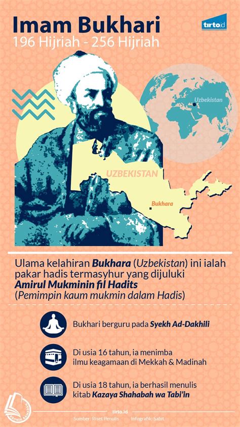 Biografi Imam Bukhari Dan Muslim Lukisan