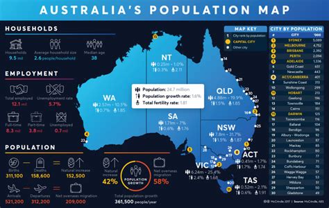 Why Australias Population Has Boomed Beyond All Growth Forecasts