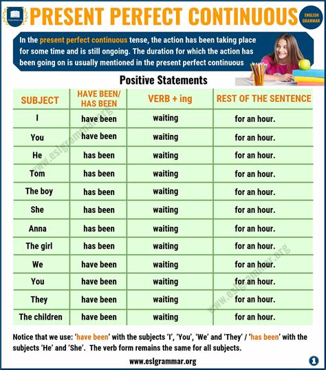 Present Perfect Continuous Tense Definition Useful Examples Excercise ESL Grammar