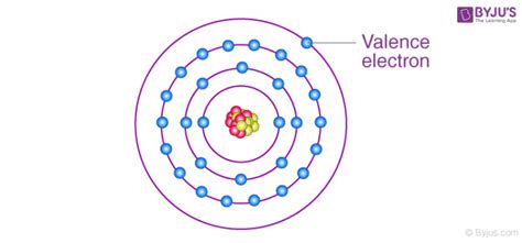 The outermost shell of any atom is called the valence shell and the electrons that reside in the atoms with few electrons in their valence shell tend to have more free electrons since these valence. What do you call a Full Valence Shell?