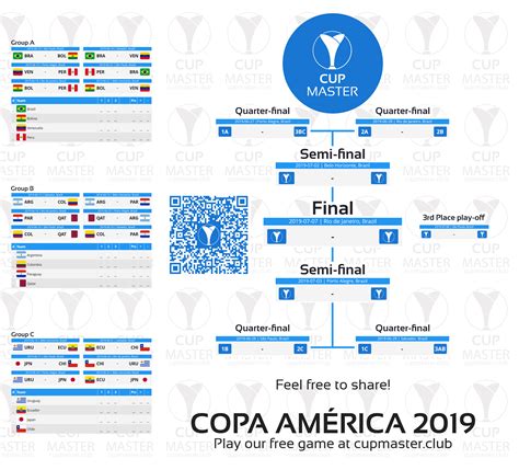 One of the most popular and prestigious football events of the south america region copa america is set for their 47th edition as colombia and argentina will be jointly hosting the upcoming competition. Match Schedule Copa América 2019 | Copa