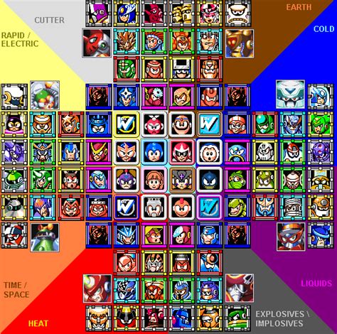 Image Mega Man Ultimate Stage Select By Lightdemoncodeh D2orqqdpng