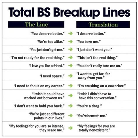 A Quick Translation Guide To A Breakup Dating Fails Dating Memes Dating Fails Fail Memes