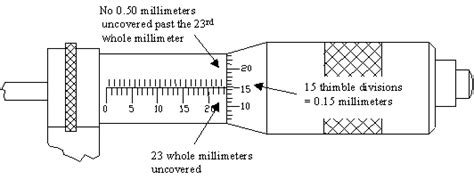 Vernier Micrometer Reading Worksheet Ivuyteq