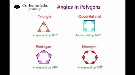 Pentagon Angles Angles In The Regular Pentagon A Pentagon Is A 5