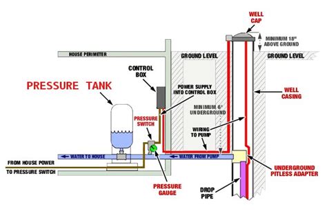 Diagram Shallow Well Pump Tank Installation Diagram Mydiagramonline