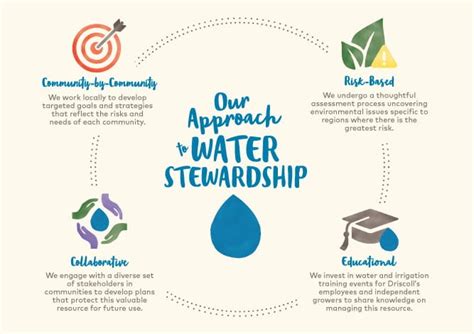 Water Stewardship
