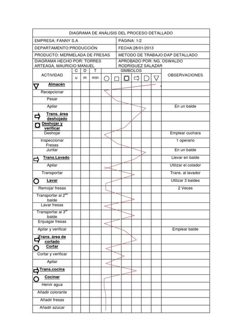 Diagrama De AnÁlisis Del Proceso Detallado Silvia