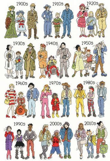 Fashion Through The Decades Bothy Threads