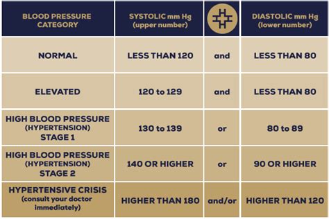 6 High Blood Pressure Symptoms That Will Surprise You Hot Chemist