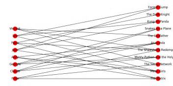 如何将图形存储为 Networkx Classes Graph Graph 对象？ Python黑洞网