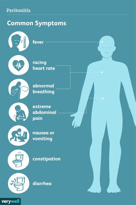 Peritonitis Symptoms Causes Diagnosis And Treatment