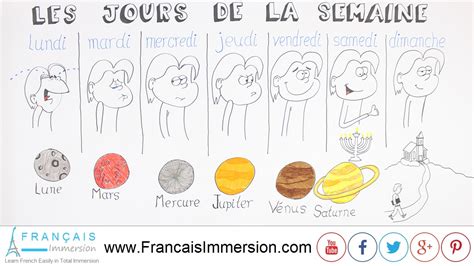 French Days Of The Week Worksheet Pdf / French Flashcard Matching Game ...