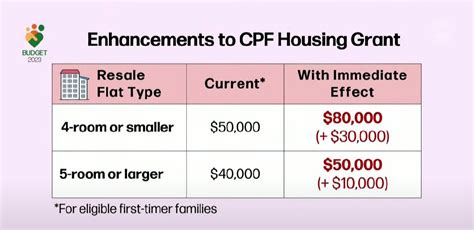 Singapore Budget 2023 11 Things That Will Affect Singaporeans Financially