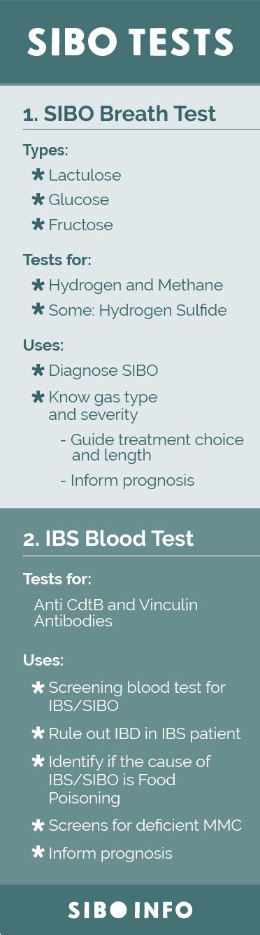 Sibo Tests Siboinfo