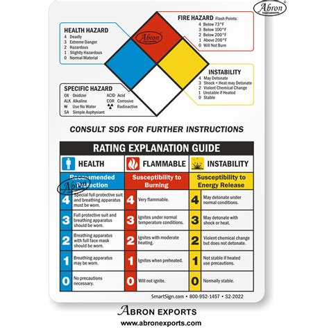 Chart Chemistry Safety Hazardous Material Identification Guide Sign
