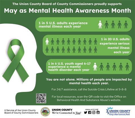 Union County Observes National Mental Health Awareness Month County