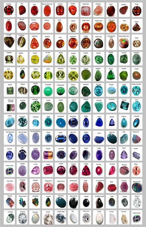 A List Of Precious And Semi Precious Gemstones Chart 24 X35 60cm 90cm