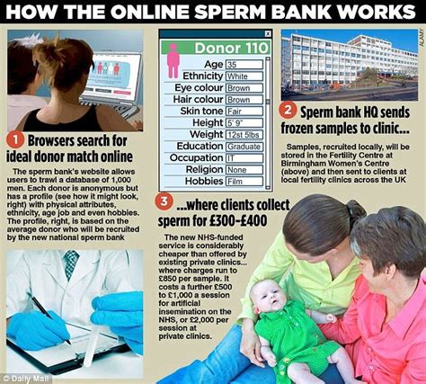 NHS Opens First Sperm Bank To Help Single Women Gay Couples And More
