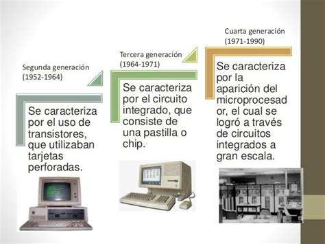 Linea Del Tiempo Evolución Electronica De La Informatica