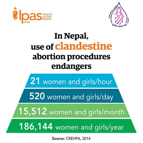 Ipas Nepal Partners For Reproductive Justice
