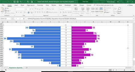 How To Visualize Agesex Patterns With Population Pyramids Depict