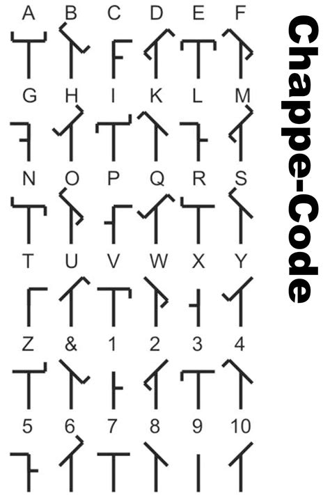 Alphabet Code Writing Systems Geocaching