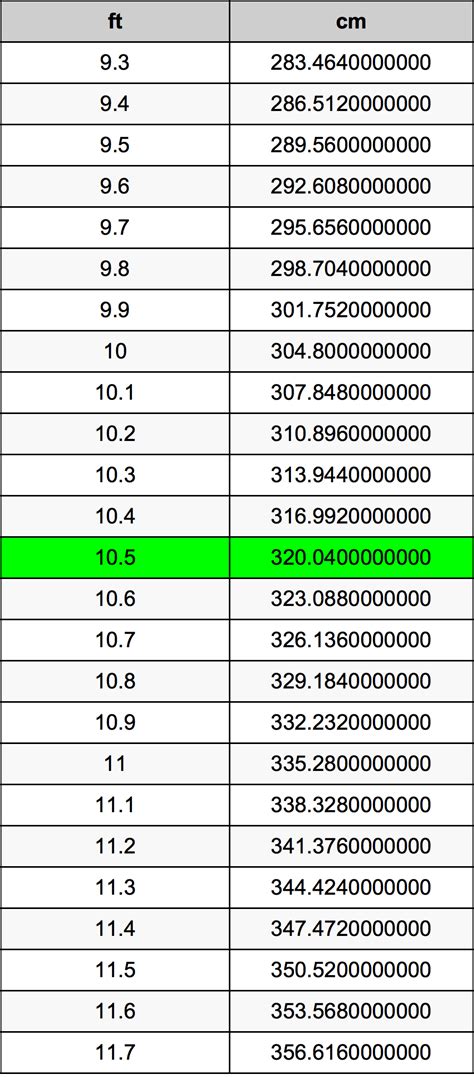 Our conversions provide a quick and easy way to convert between length or distance units. 10.5 Feet To Centimeters Converter | 10.5 ft To cm Converter