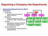 Departments In It Company Images