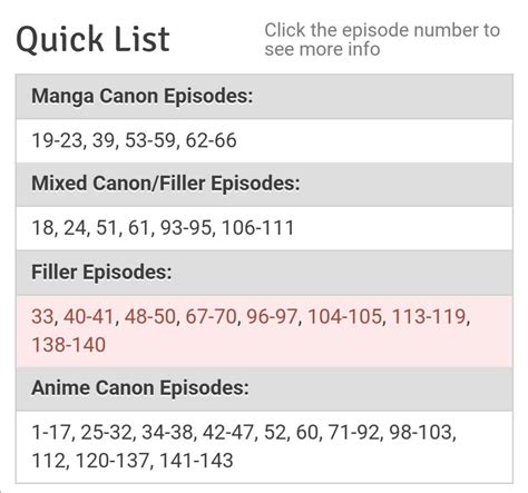 View 9 Naruto Filler Episode List Reddit Linsa Wall