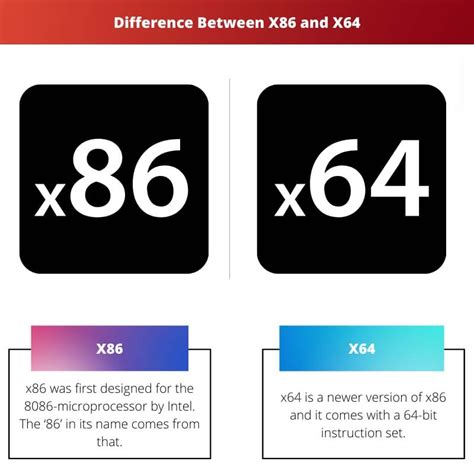 Perbedaan Antara X86 Dan X64