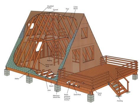 Free A Frame Cabin Floor Plans Image To U