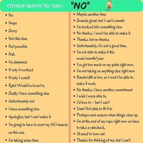 Smart And Polite Ways To Say No In English Learn English Words