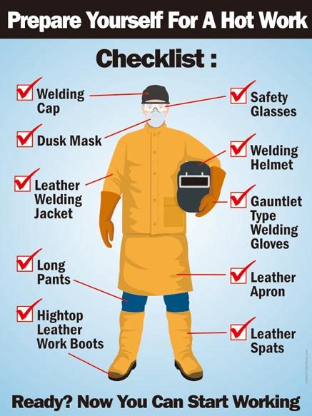 Ppe For Hot Works Safety Poster Shop