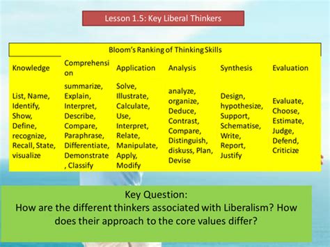 Liberalism And Key Thinkers Teaching Resources