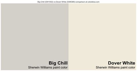 Sherwin Williams Big Chill Vs Dover White Color Side By Side