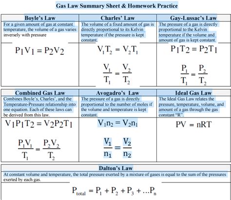 These values were then used to calculate the value of the constant, r, as shown. Gas Laws - Environmental Chemistry